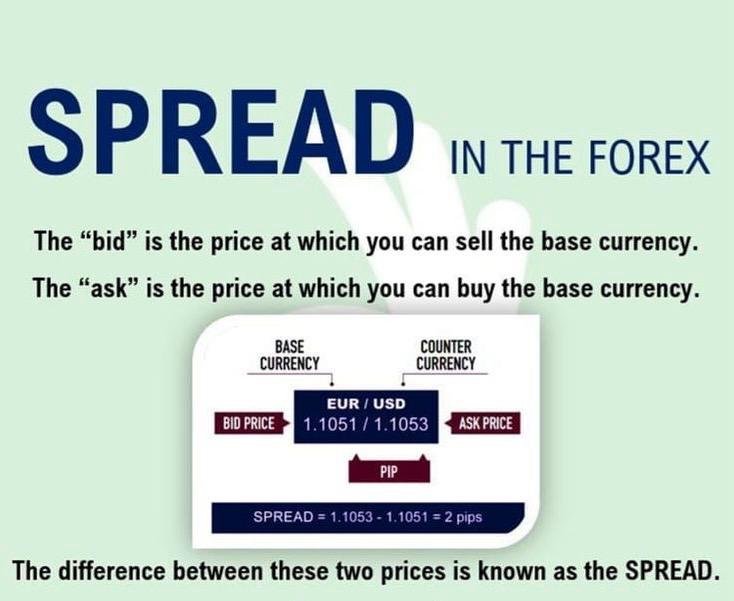 What Is Spread in Forex?