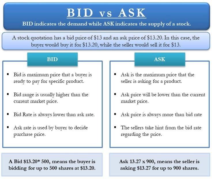what is spread in forex