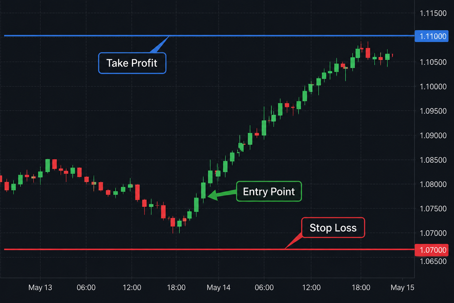 what is a stop loss in forex (7 Essential Things Every Trader Should Know)