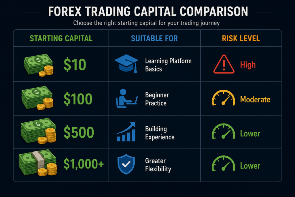 How Much Money Do You Need to Start Forex Trading