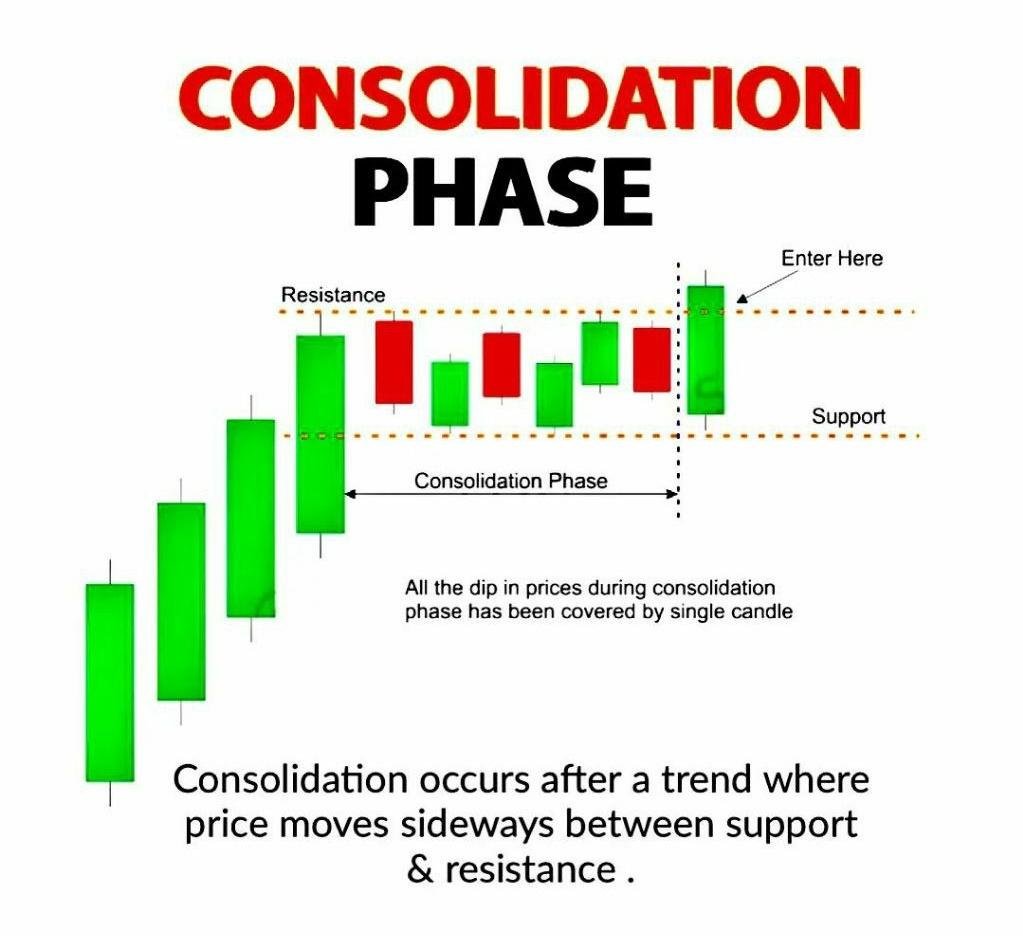 How to Follow Market Direction