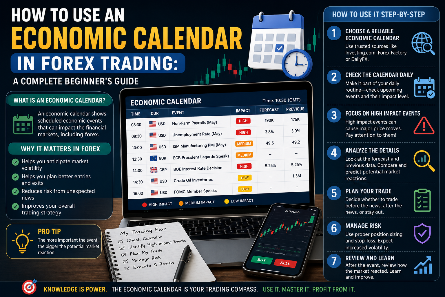 How to Use an Economic Calendar in Forex Trading: A Complete Beginner’s Guide