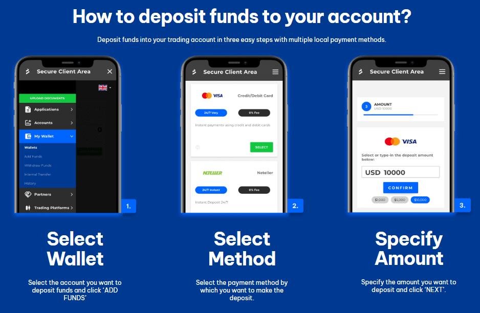 how to deposit money in your trading account
