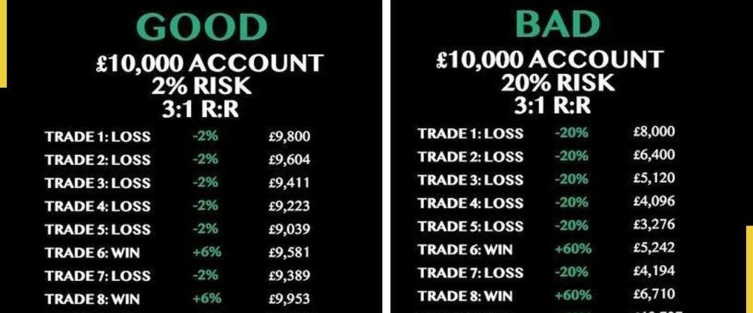 Forex Trading Mistakes: 10 Costly Beginner Errors and How to Avoid Them