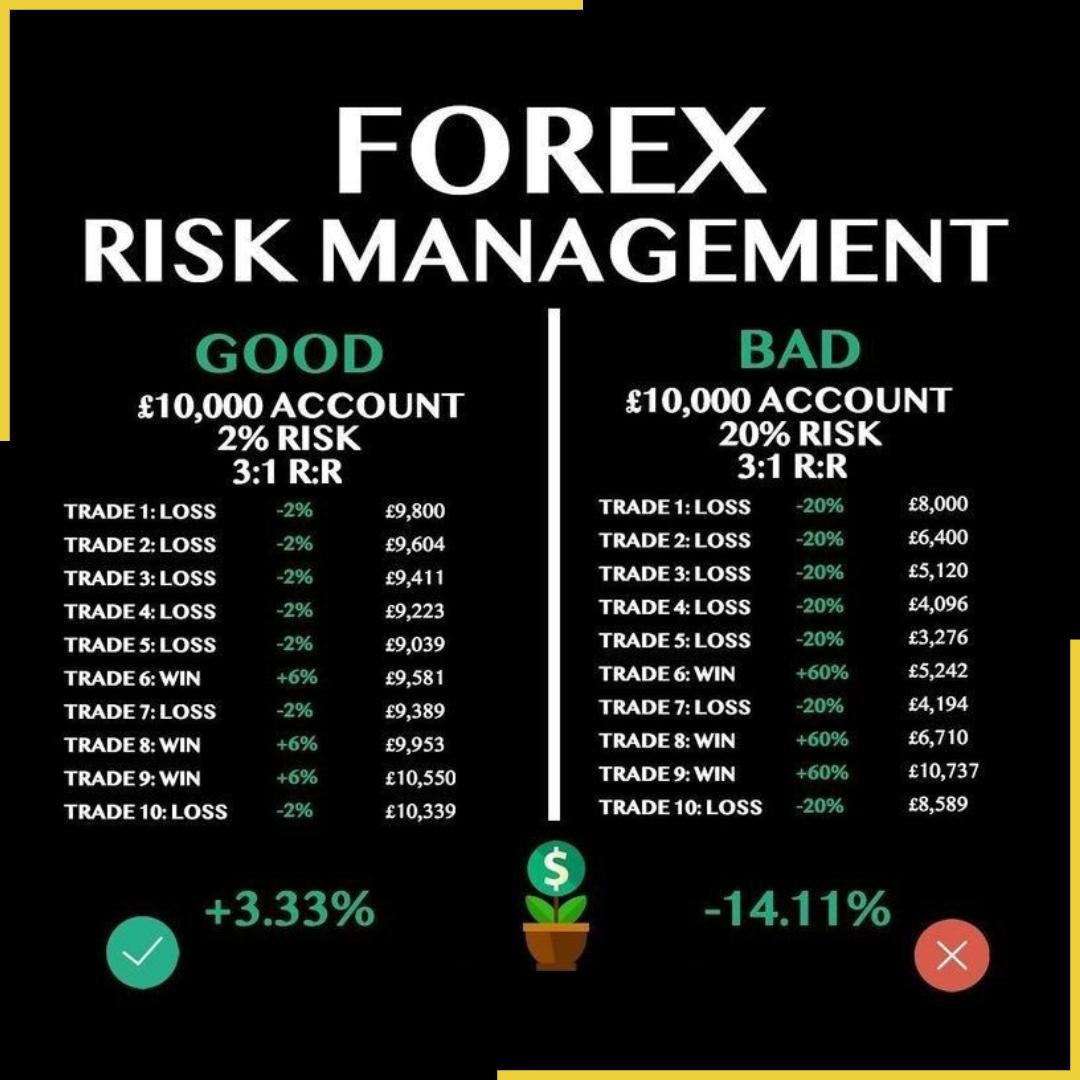 Forex Trading Mistakes: 10 Costly Beginner Errors and How to Avoid Them
