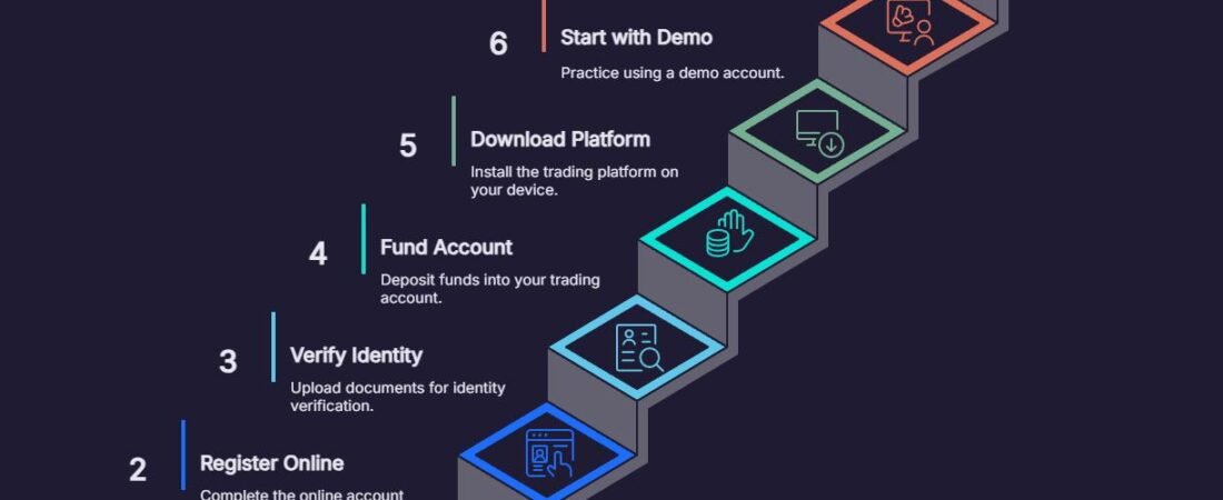 How to Open Your First Forex Trading Account: 8 Step-by-Step Guide for Beginners