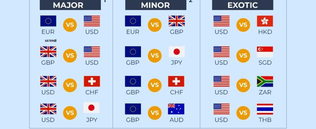 What Are Currency Pairs in Forex? A Simple Beginner’s Guide