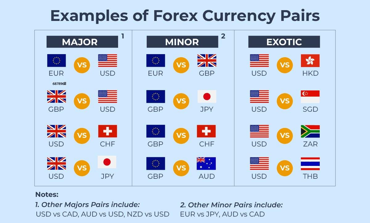 What Are Currency Pairs in Forex? A Simple Beginner’s Guide