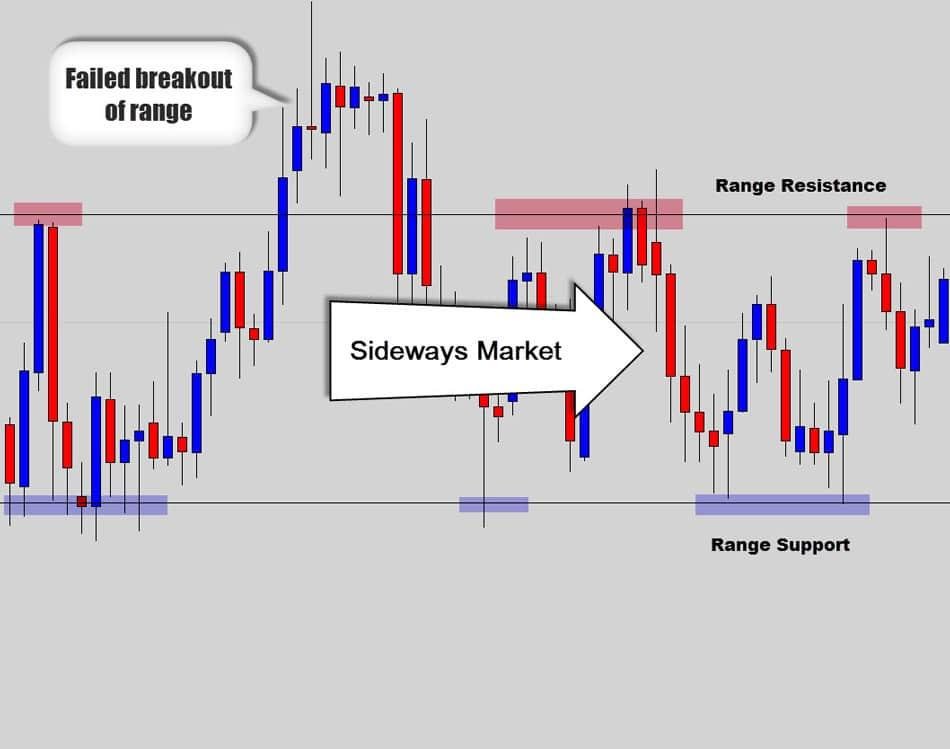 Trend Trading for Beginners
