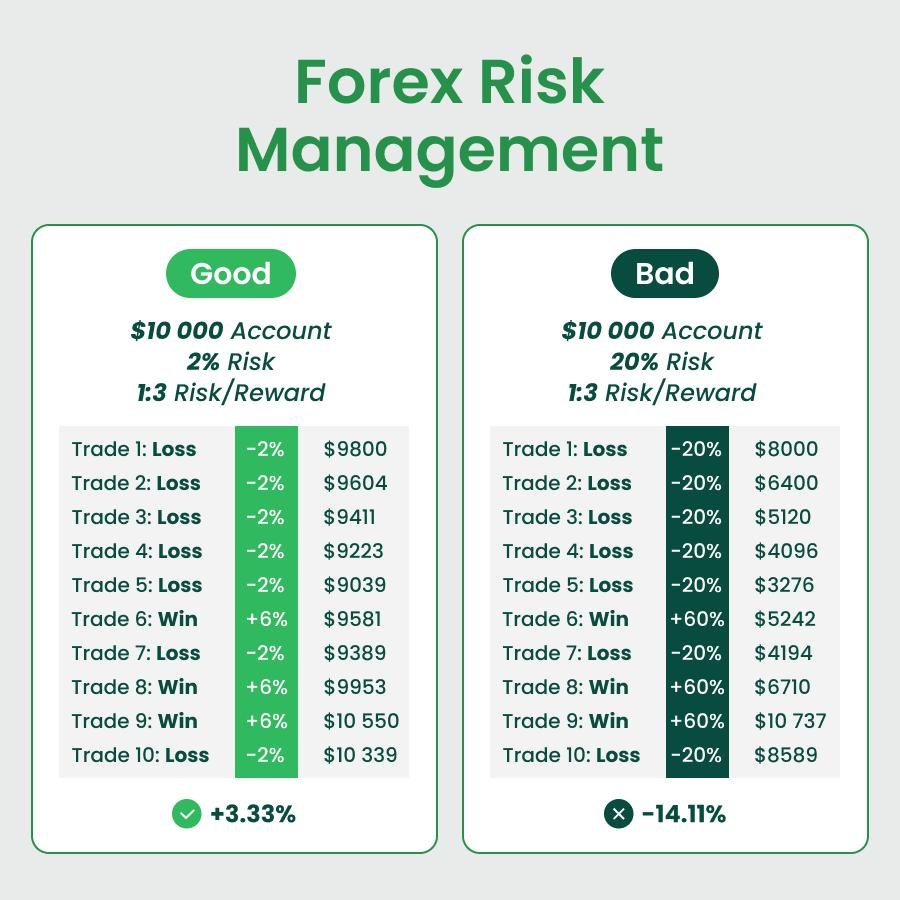 How Stop-Loss Orders Help Limit Investment Losses and Risk