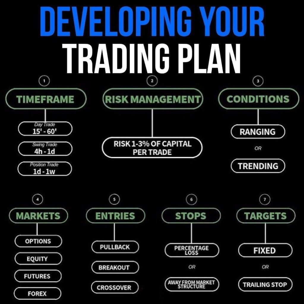 How to Create Your First Forex Trading Plan