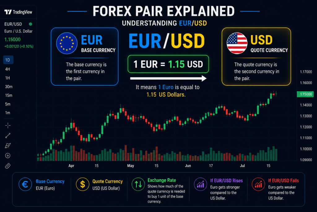 Base Currency vs Quote Currency