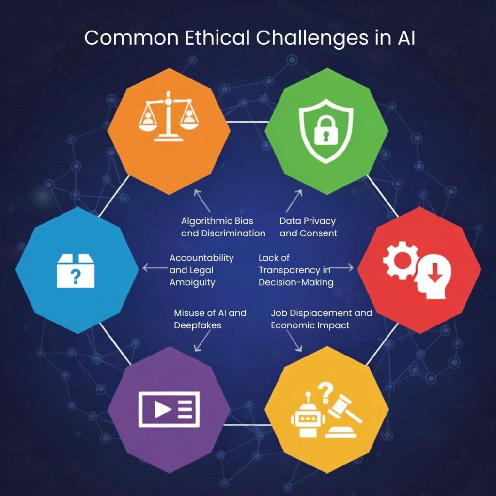 Challenges of AI