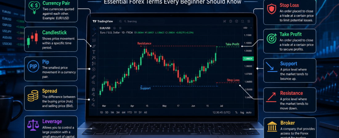 The Complete Forex Trading Glossary for Beginners (A–Z)