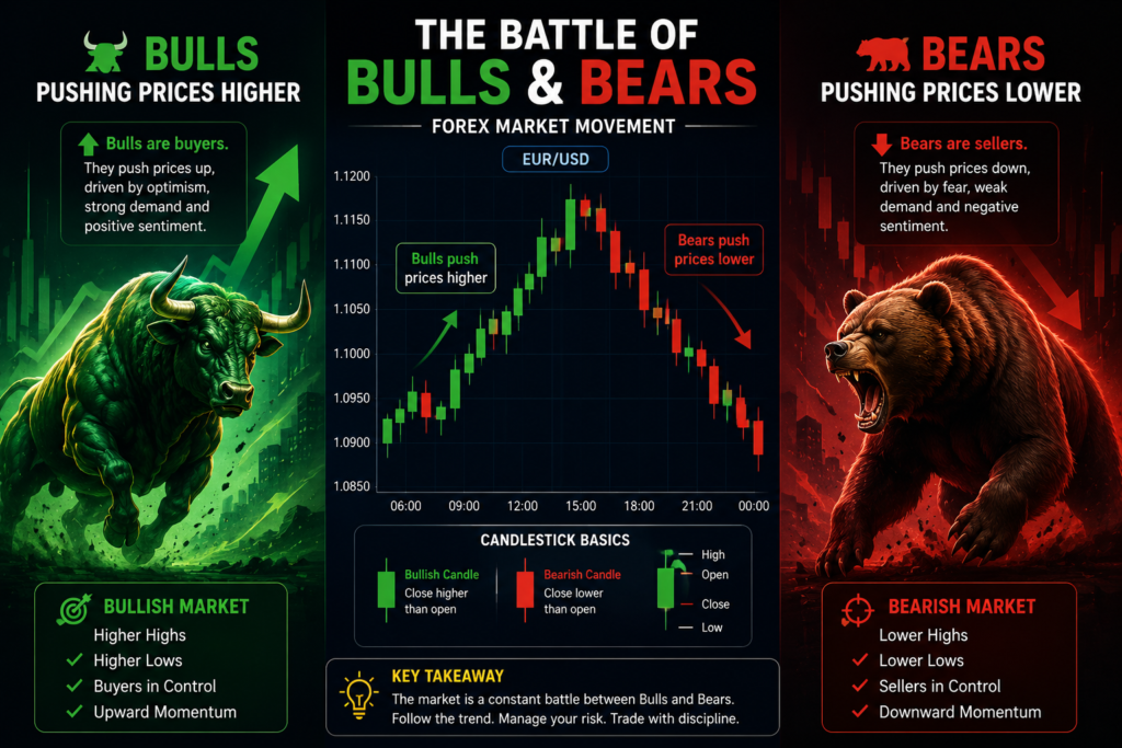 The Battle Between Buyers and Sellers