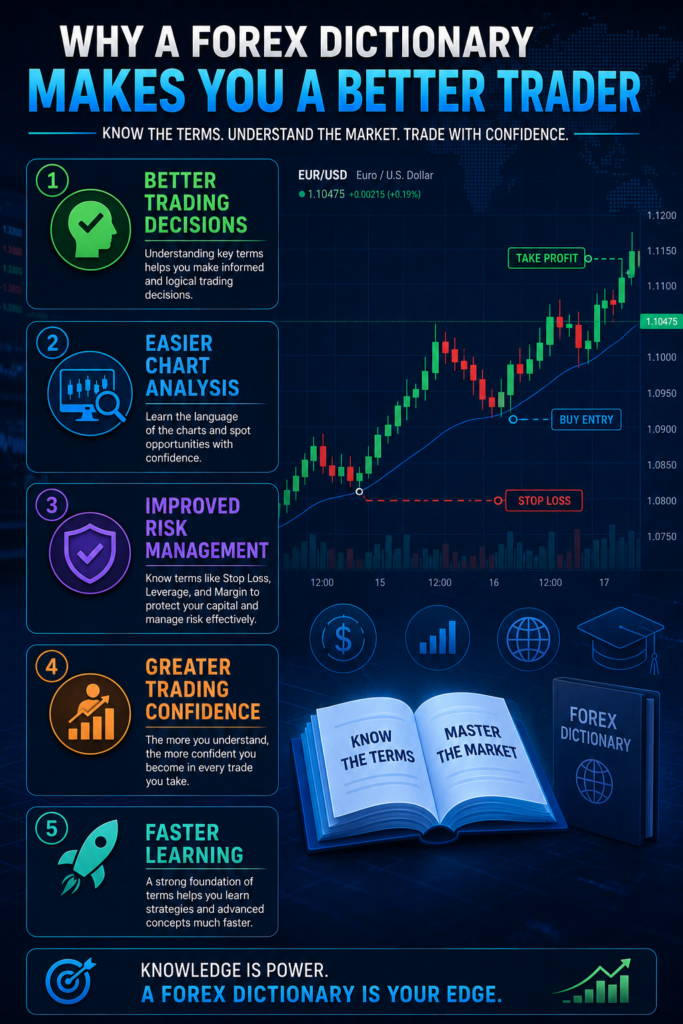 Benefits of Learning Forex Terminology
