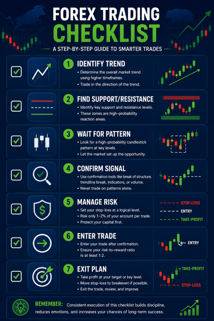 Continuation Candlestick Patterns
