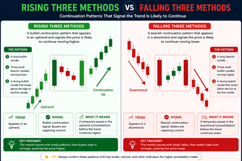 Continuation Candlestick Patterns