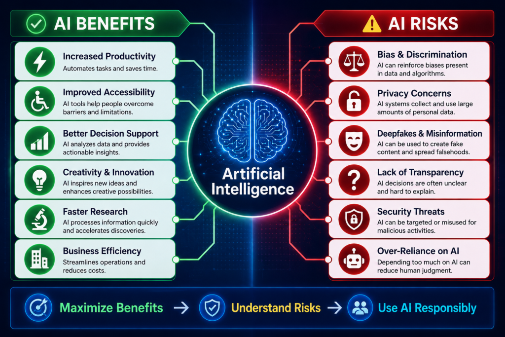 AI Benefits vs AI Risks