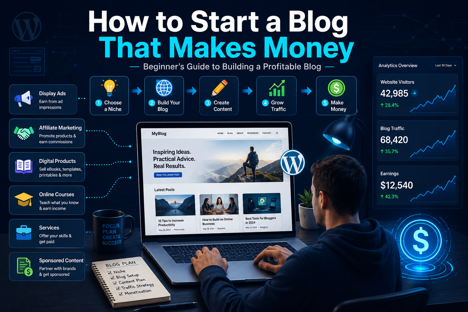 Beginner working on a laptop to start a blog that makes money through helpful content, website traffic, affiliate marketing, advertising, digital products, and online services.