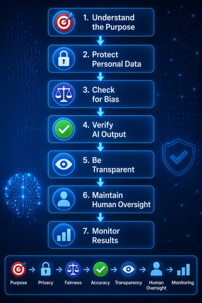 How to Use AI Responsibly