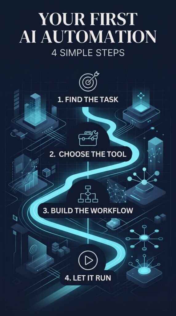 Build Your First AI Automation