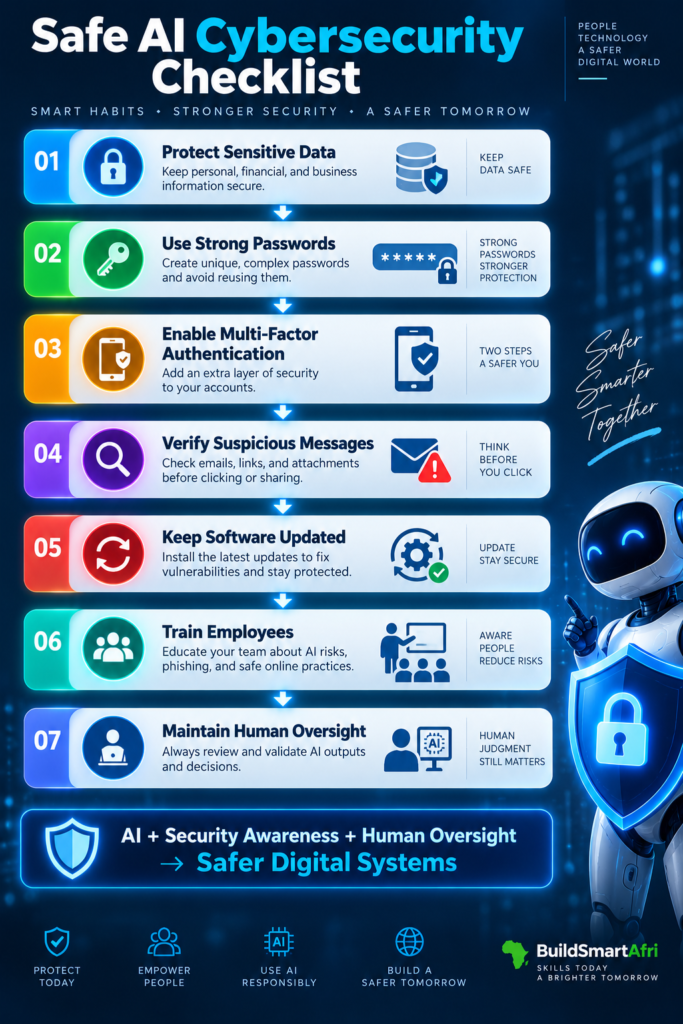Safe AI Cybersecurity Checklist